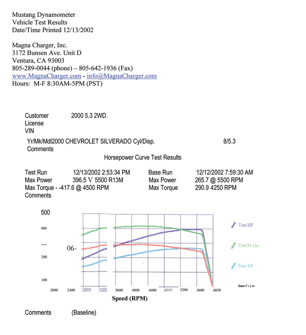 2000 Chevrolet Silverado 2WD 5.3 V8