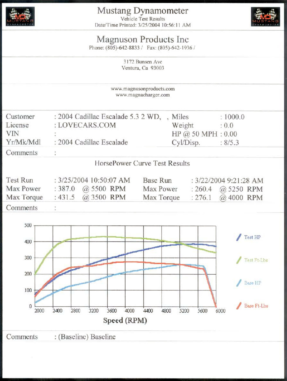 2004 Cadillac Escalade 2WD 5.3 V8