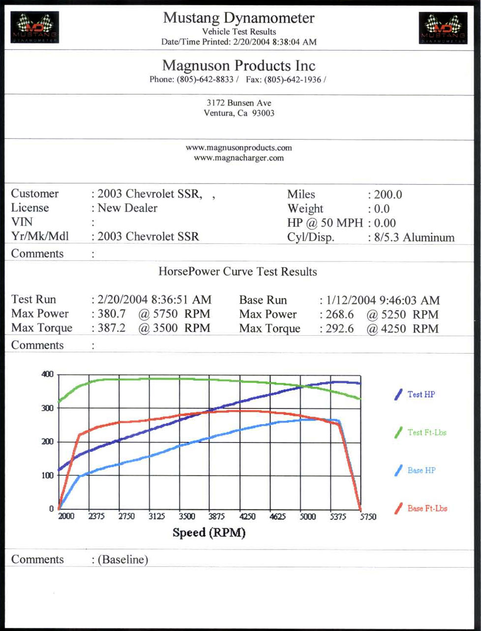 2003 Chevrolet SSR