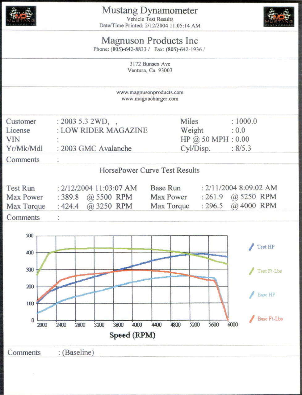 2003 GMC Avalanche 2WD 5.3 V8